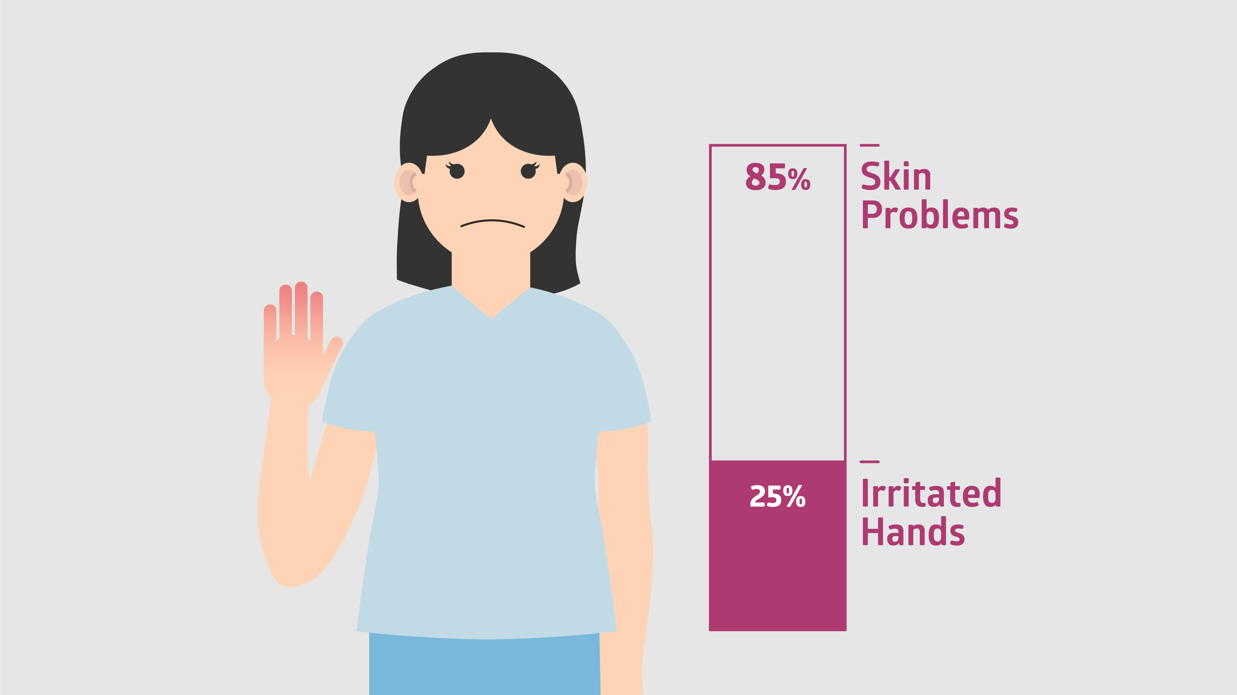medline restore glove animation data infographic illustration