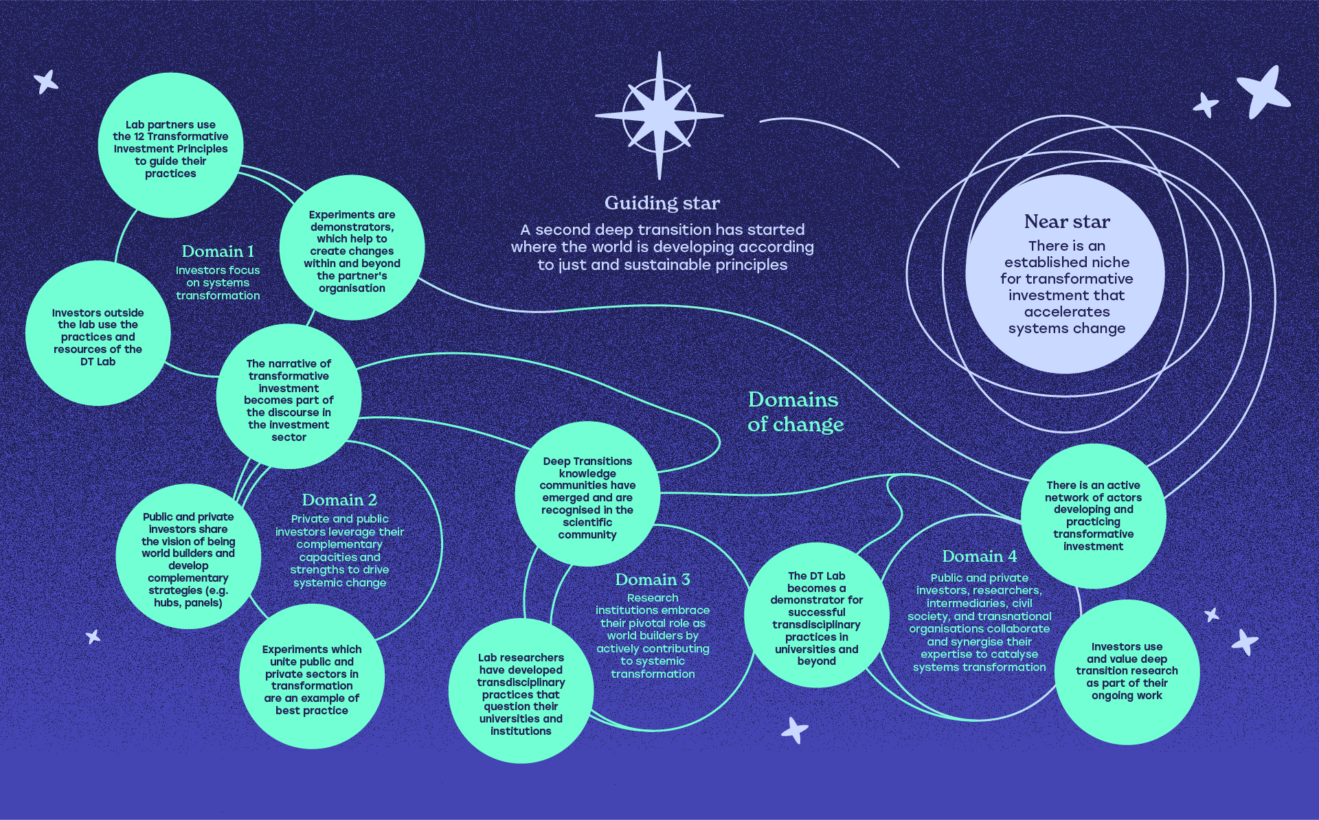 DT-lab-ToC-V3-wout-assumptions-WEB2